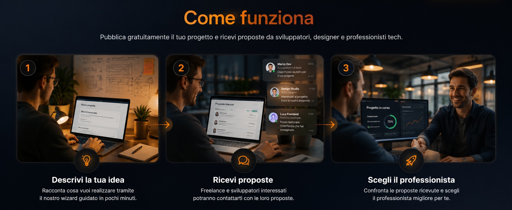 Come funziona app-market